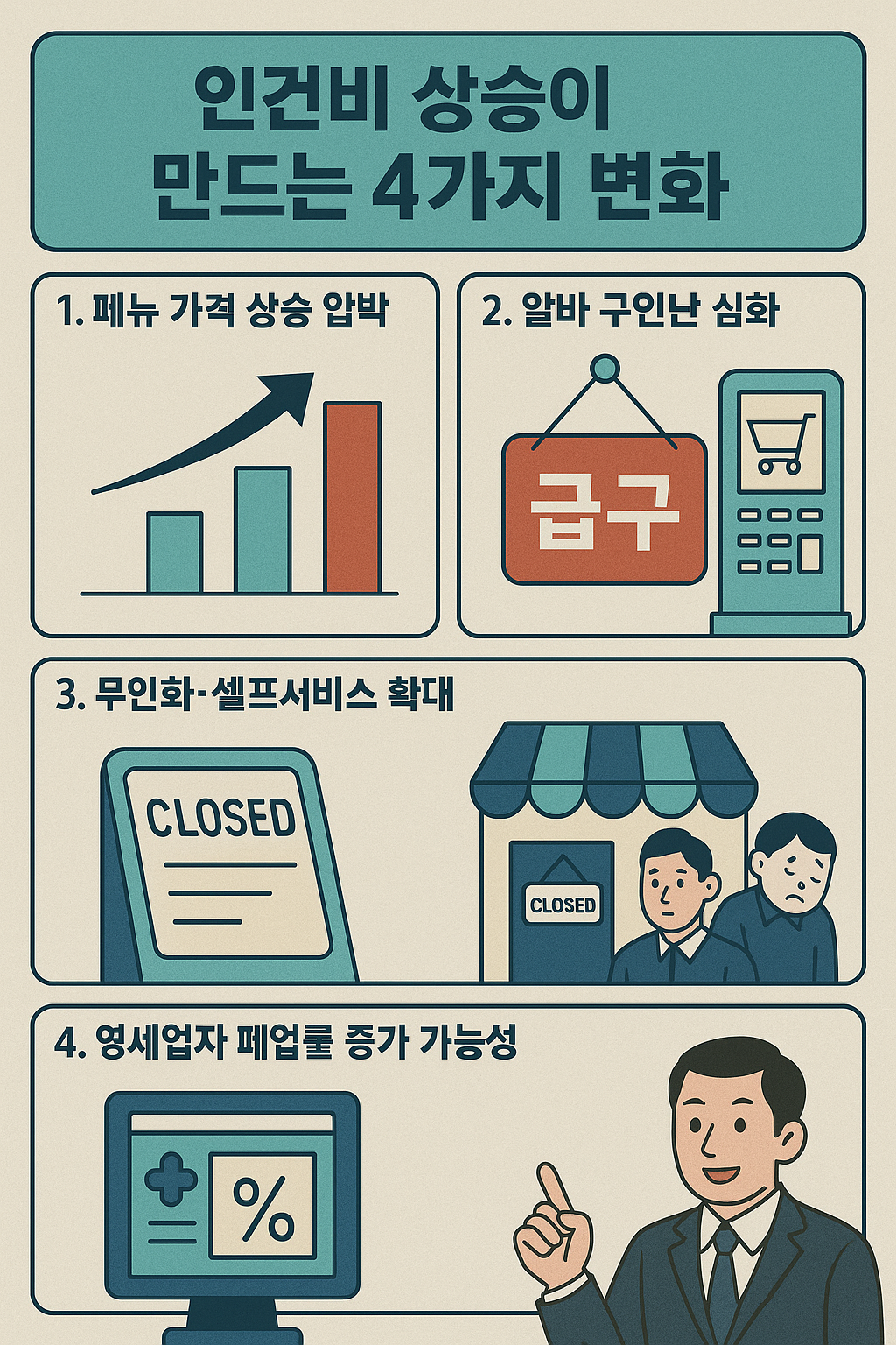 자영업&middot;소상공인 현장에서 벌어지는 변화