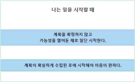화학원소 성격 테스트 MBTI
