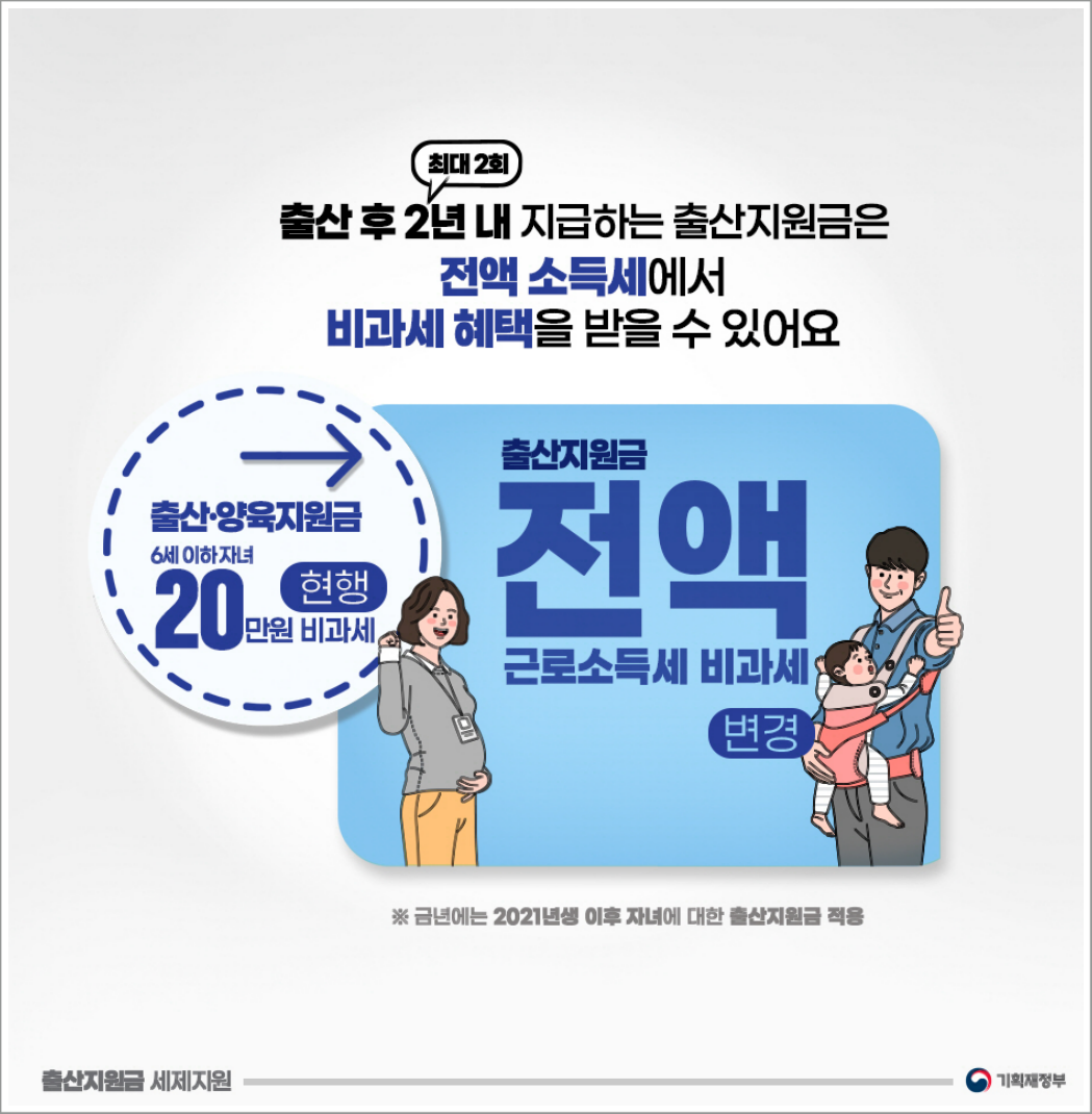 2024 출산지원금