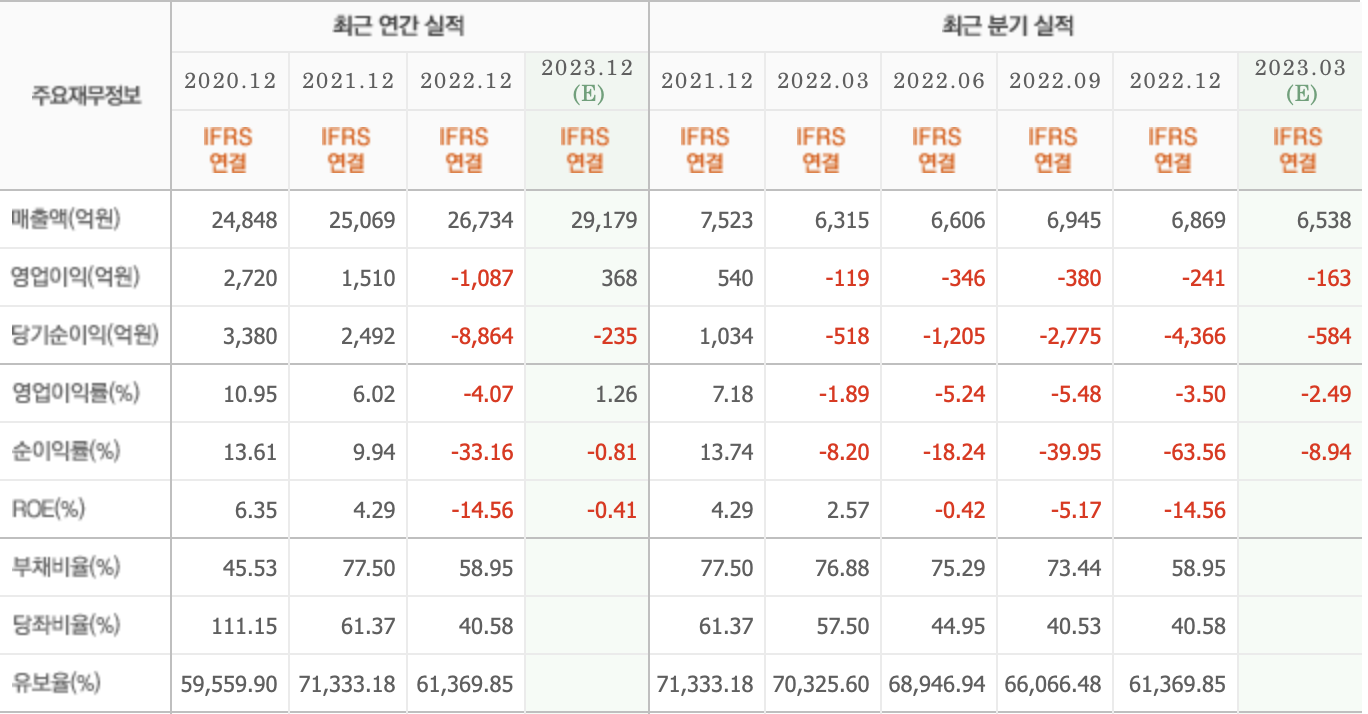 주요재무정보-넷마블