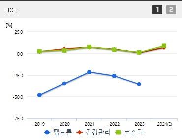 펩트론 주가 전망 ROE (1007)