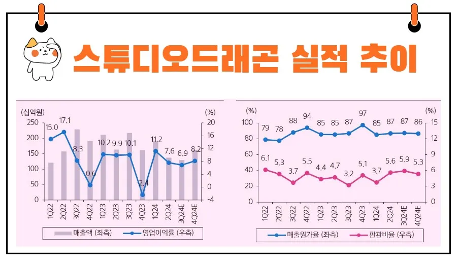 스튜디오드래곤 실적