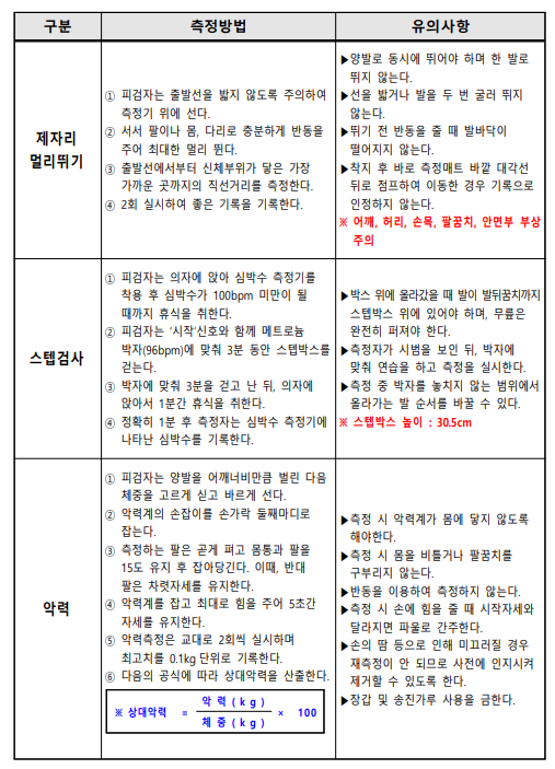 고양시청 청원경찰 채용