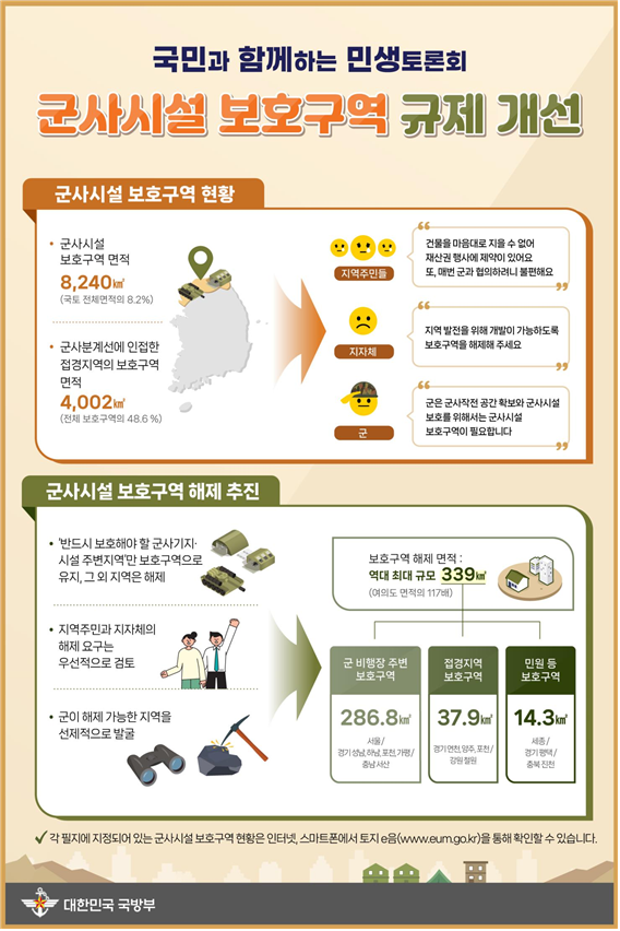 군사시설보호구역 해제 인포그래픽