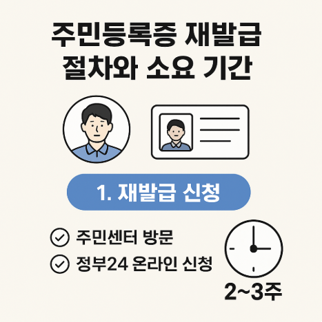 주민등록증 재발급 절차와 소요 기간 완벽 정리