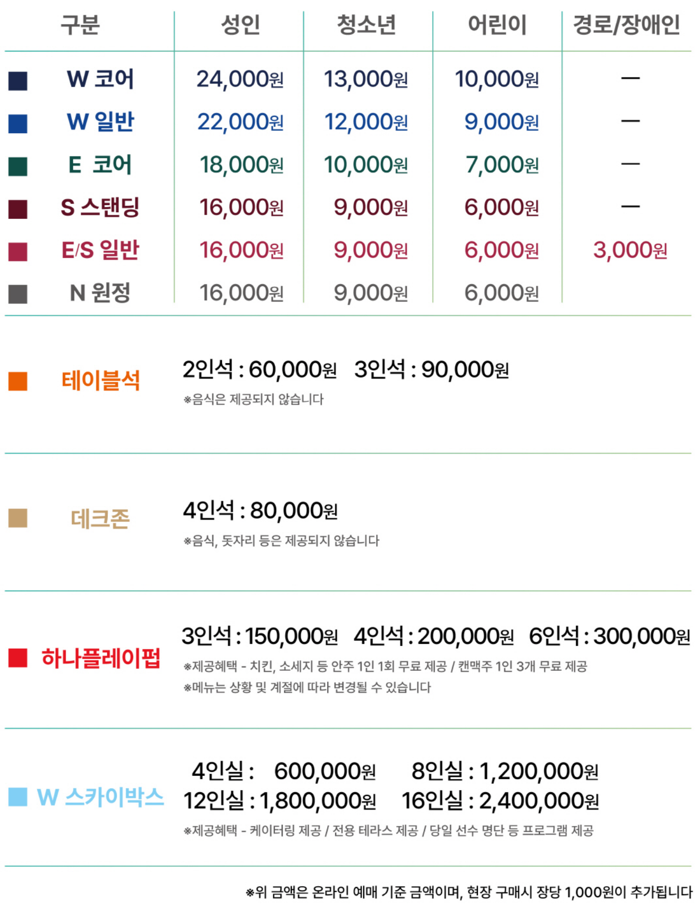 2024 대전 하나 시티즌 대전월드컵경기장 좌석별 티켓 가격 입장료