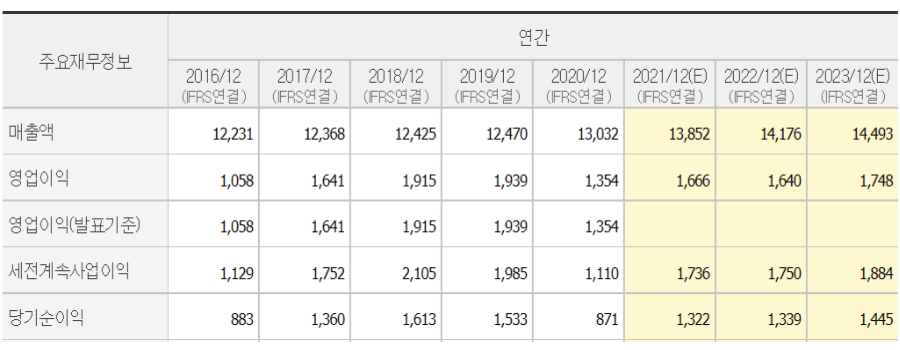한전KPS-재무상태