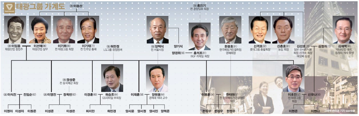 태광그룹 가계도