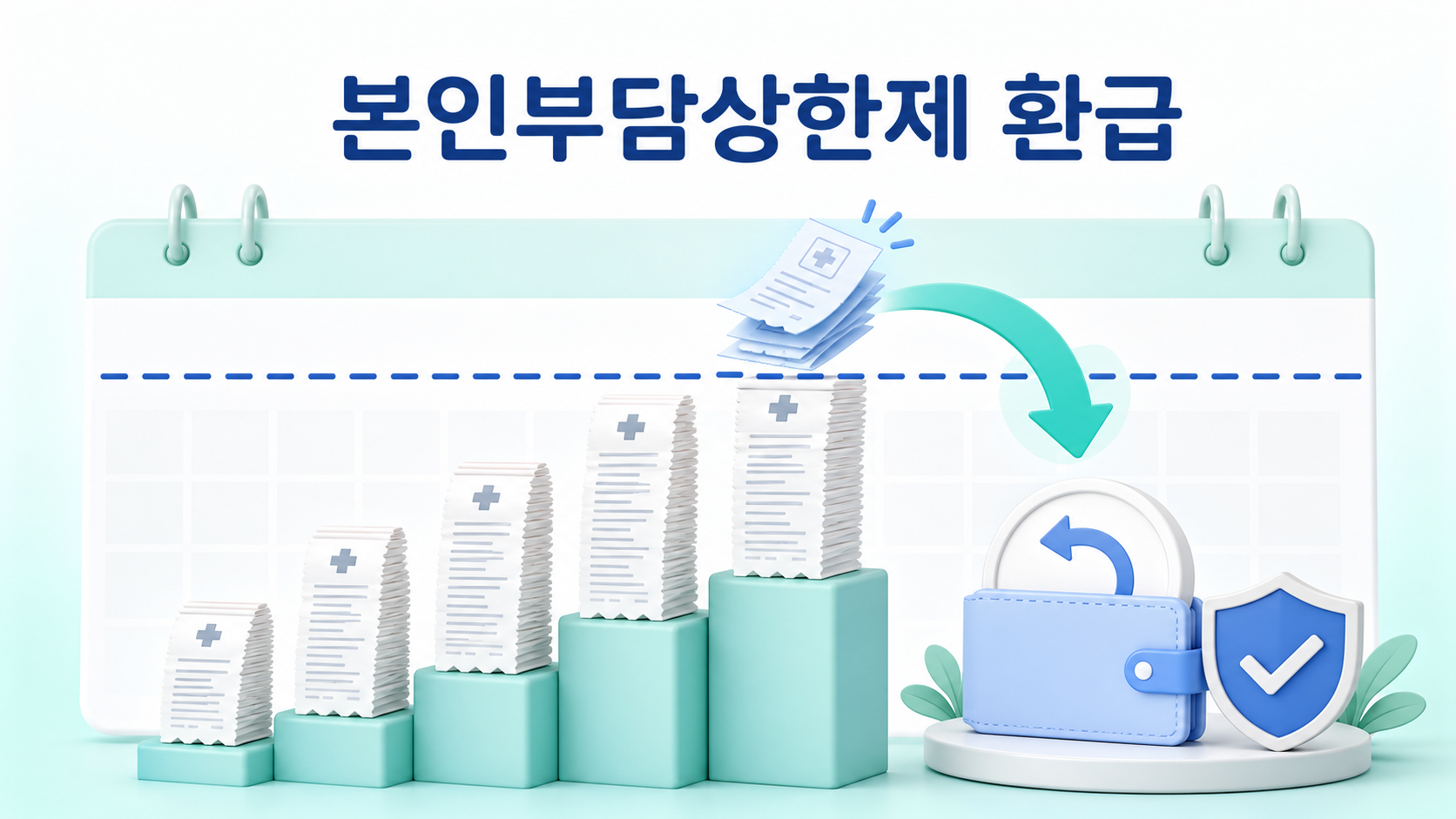 본인부담상한제 초과 의료비 환급 구조 안내