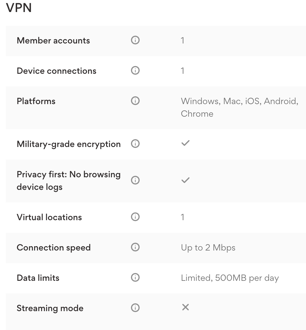 핫스폿 실드 VPN 사이트