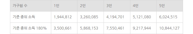 청년도약계좌