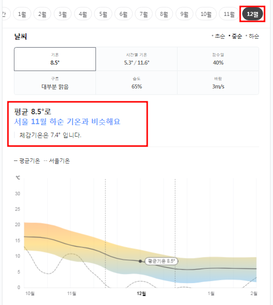 일본 오사카 12월 날씨 옷차림 추천 여행지