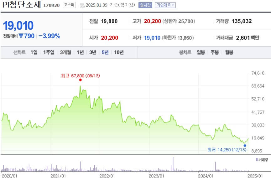 PI첨단소재 주가
