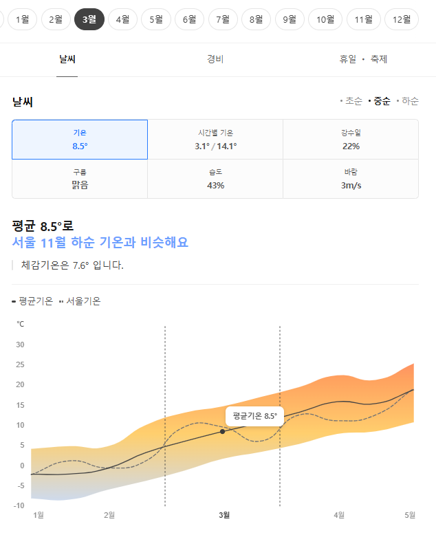중국 북경 3월 날씨 옷차림 추천 여행지