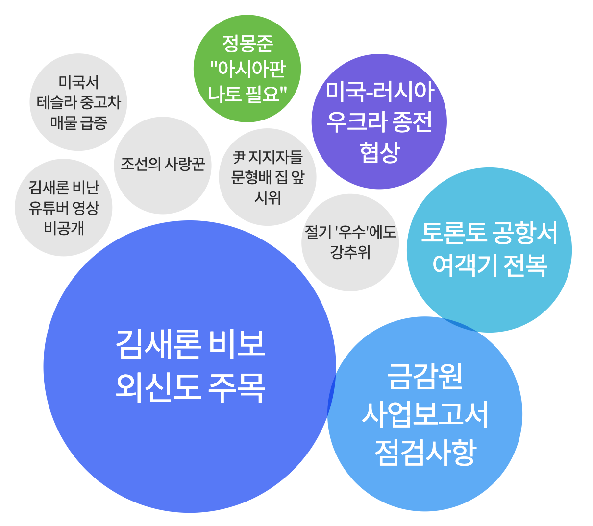 2025년 2월 18일 아침 가장 많이 검색된 키워드