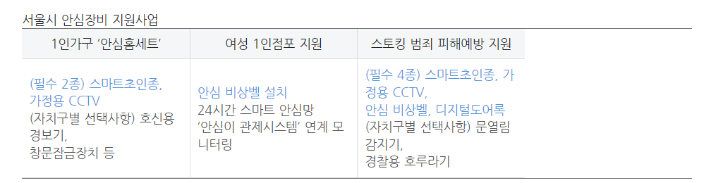 1인가구 안심장비 지원