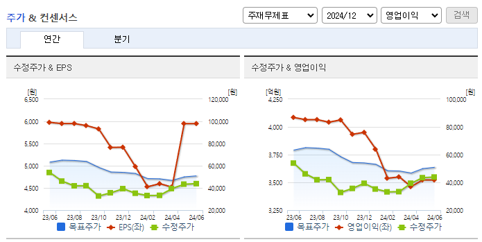 HL만도_컨센서스