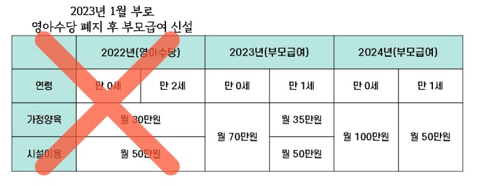 부모급여-정리표
