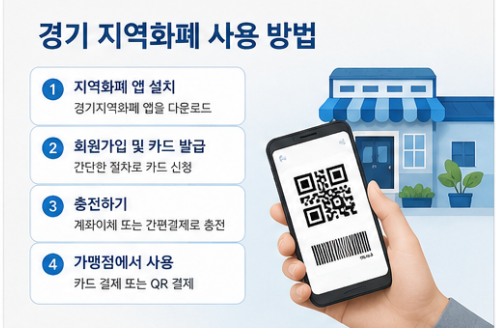 경기지역화폐 사용법