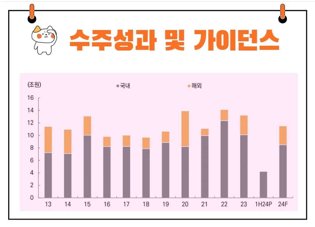 대우건설 수주성과