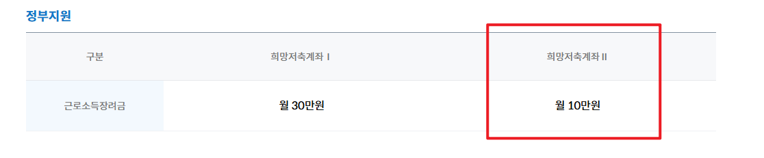 희망저축계좌2 신청 조건7