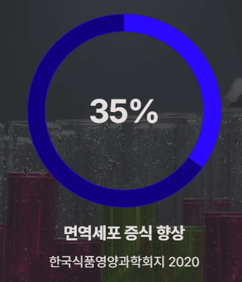 황기 효능 부작용