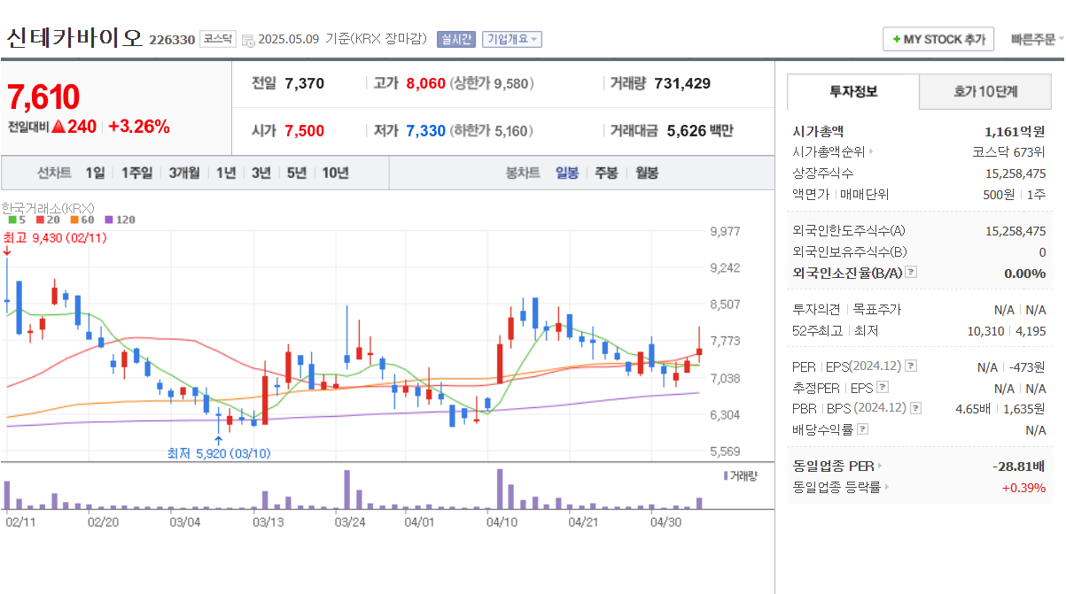 2025년 의료 AI 관련주 TOP 5 폴라리스AI파마 신테카바이오 온코크로스 파로스아이바이오 뷰노