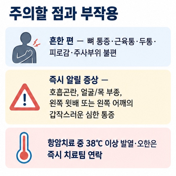 뼈 통증과 두통 등 흔한 G-CSF 부작용과 38도 이상 발열 호흡곤란 왼쪽 윗배 심한 통증 시 즉시 진료가 필요함을 보여주는 주의사항 인포그래픽