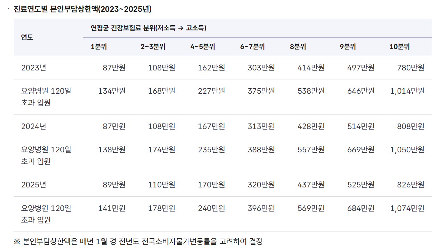 병원 진료비 할인 제도 ❘ 의료비 절감 꿀팁