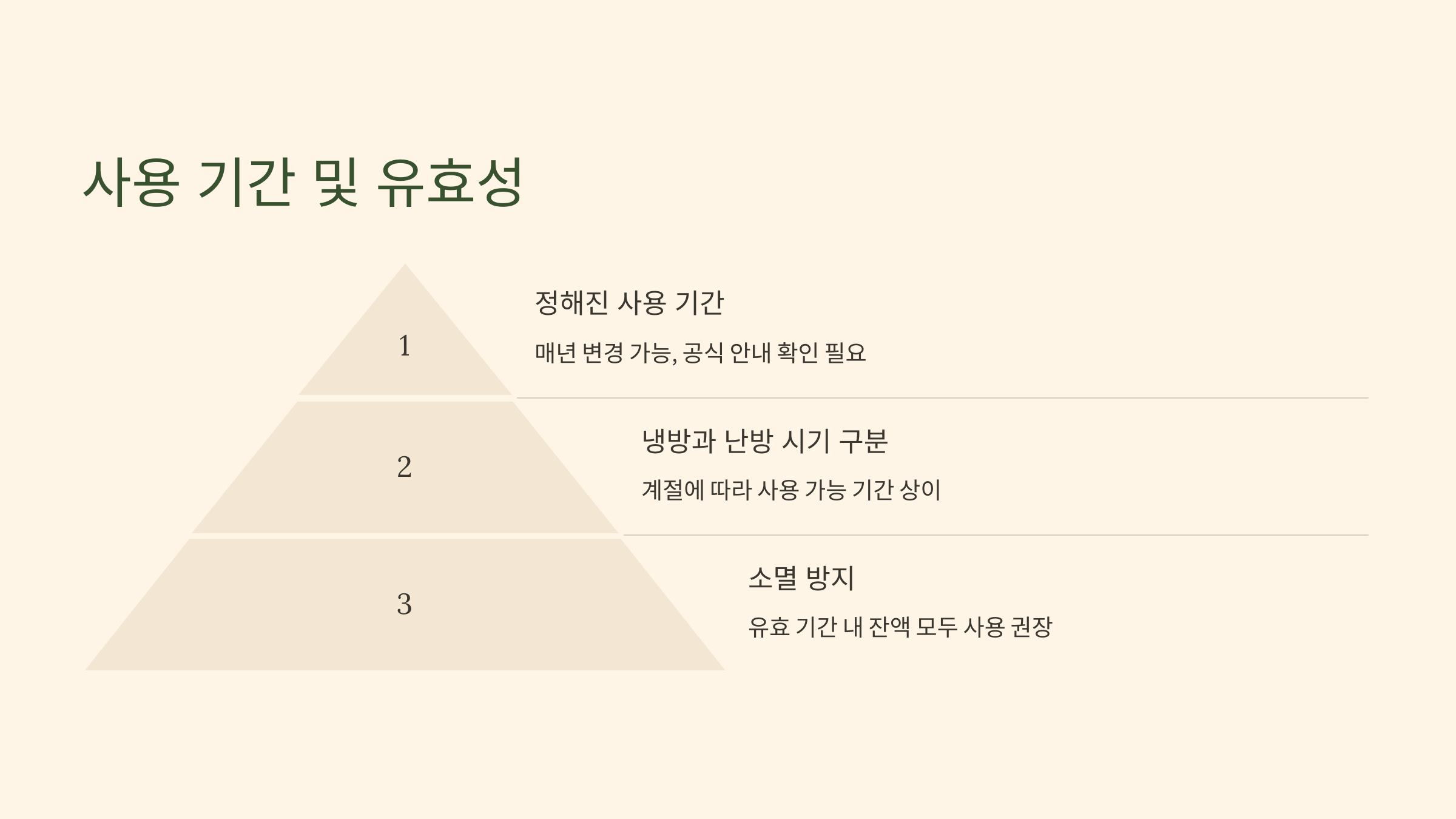 사용 기간 및 유효성
