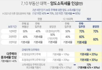 주택 아파트 양도세율표 최신 기준 안내_4