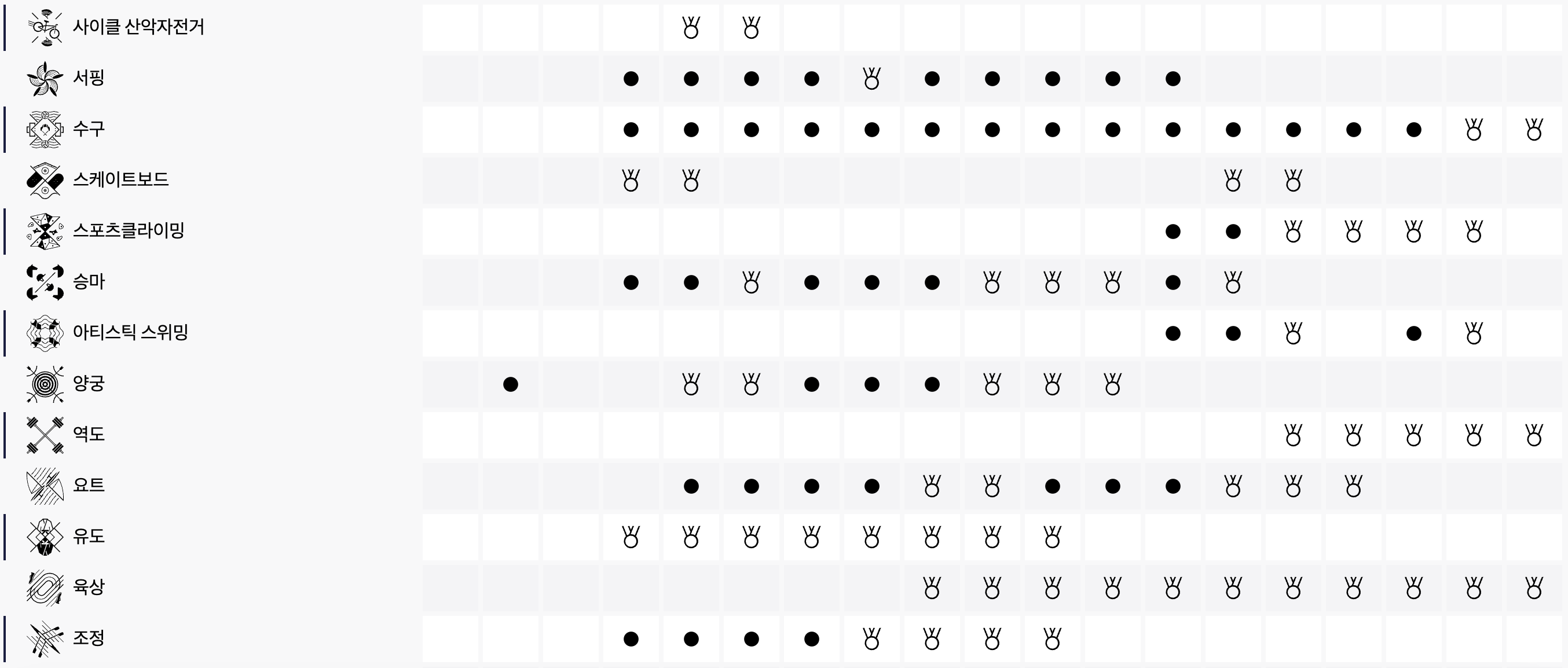 파리올림픽 한국 경기일정 이미지