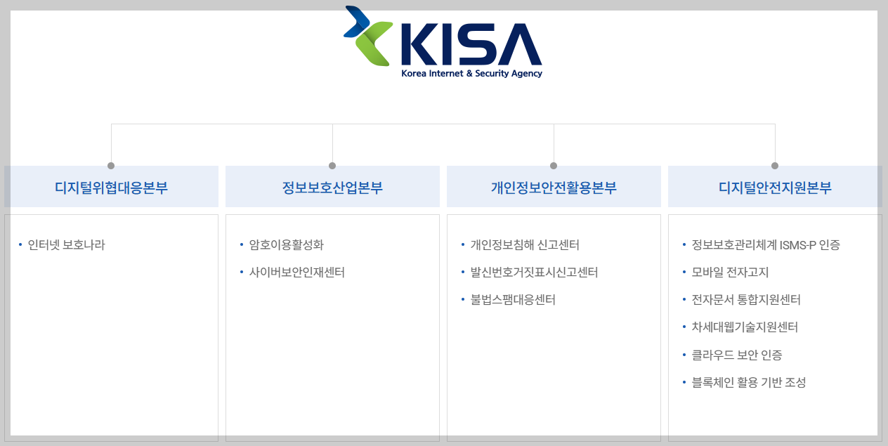 내 정보 유출됐을까? 쿠팡 개인정보 유출 확인법 3단계 ❘ 2025년 최신 공식 조회 절차