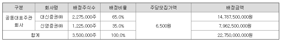 큐라티스