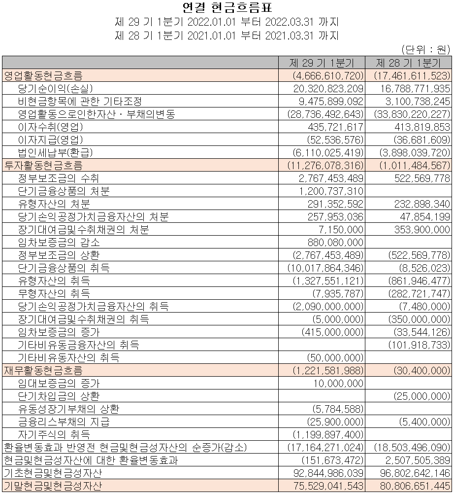 이오테크닉스 - 현금흐름표