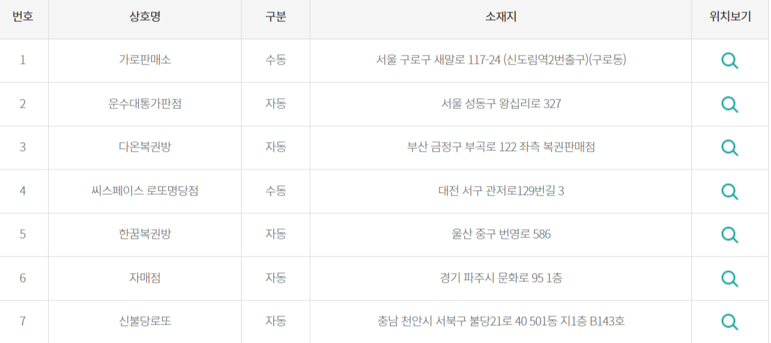 당첨판매점 조회