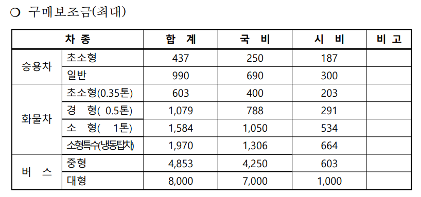 구매보조금