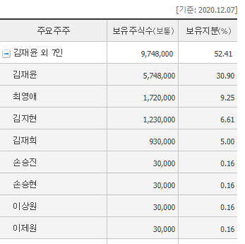 서원인텍 주주 내역