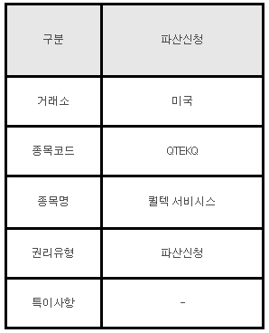 미국주식 파산신청 안내 QTEKQ