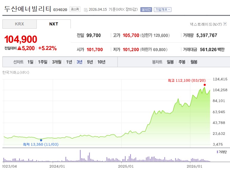 두산에너빌리티 주가