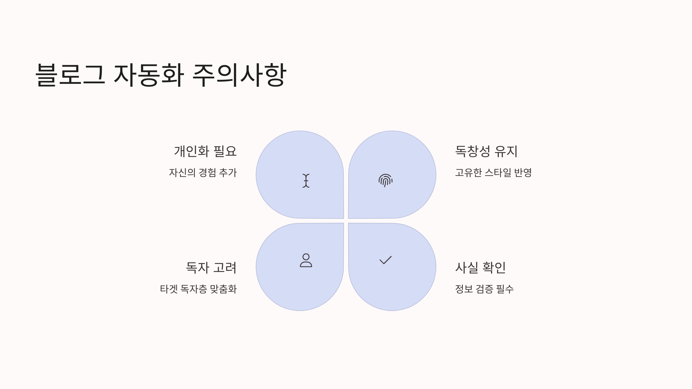 chatGPT 블로그 자동화 주의사항