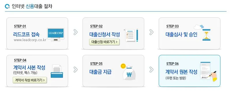 리드코프 연체자대출 과대출자 추가대출 무직자 주부대출 인터넷 신청방법