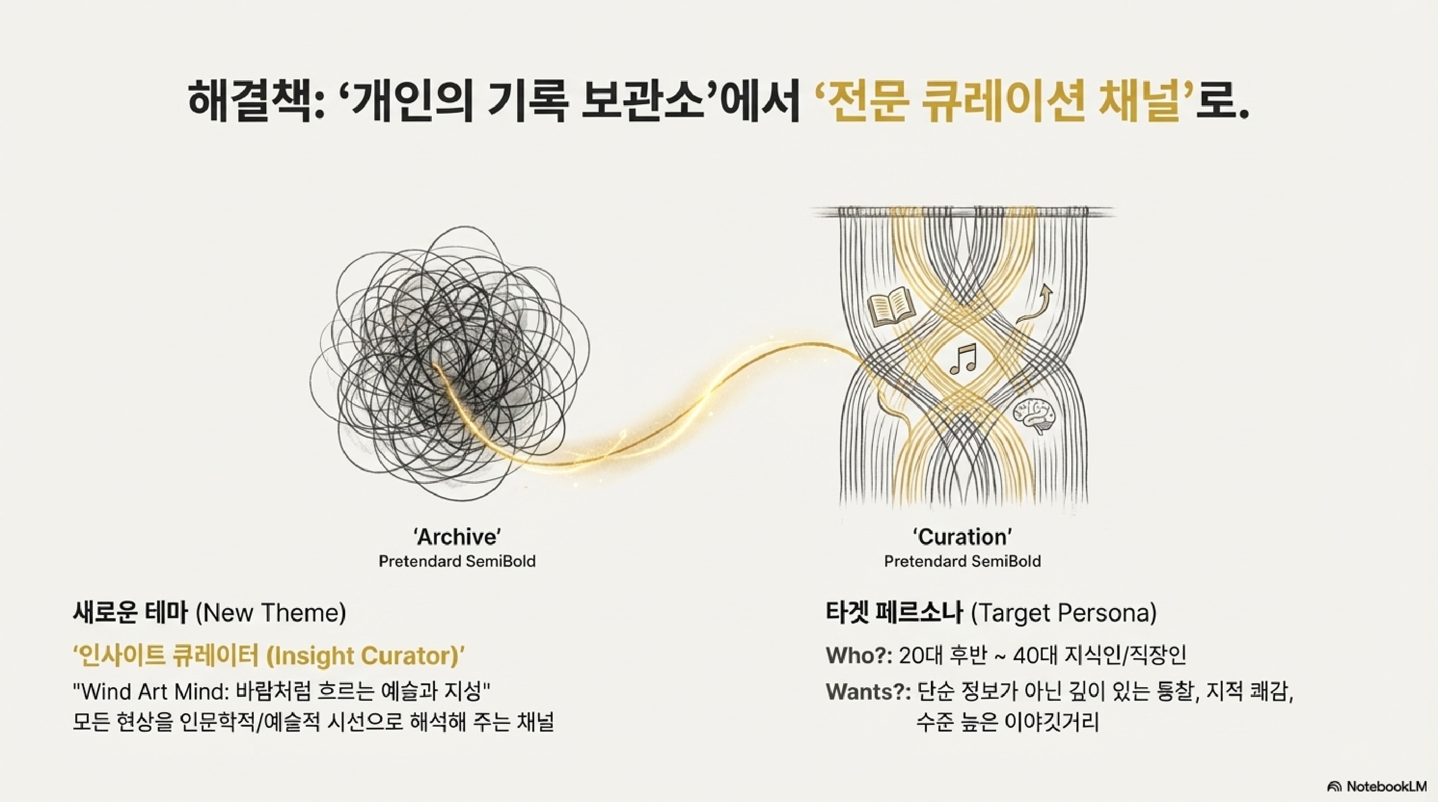 Wind Art MInd 유튜브 진단과 목표 제시