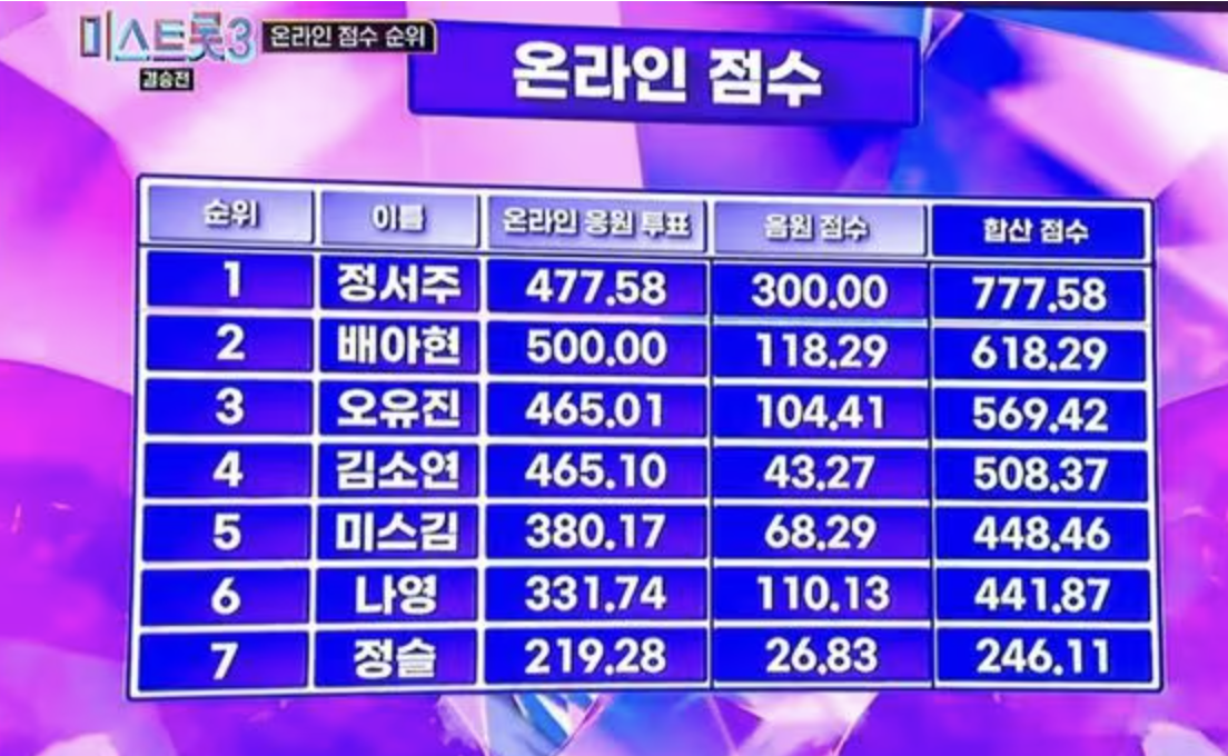 미스트롯 정서주 노래듣기 