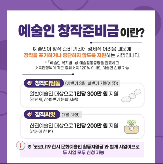 창작지원금