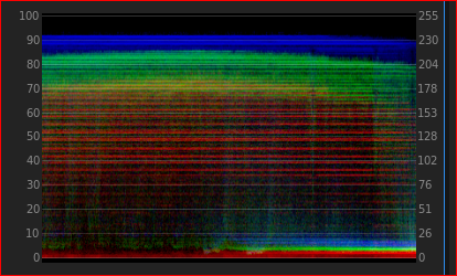 lumetri_scopes_waveformrgb