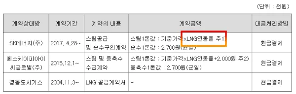 코엔텍-주요계약