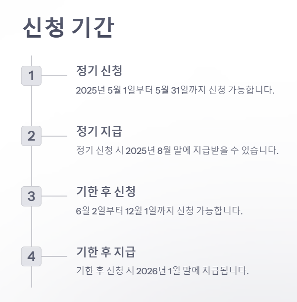 자녀장려금 신청 기간과 방법