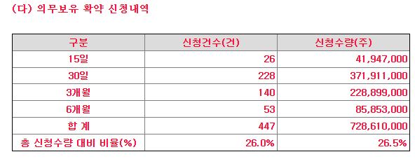 스코넥엔터테인먼트 공모주 수요예측