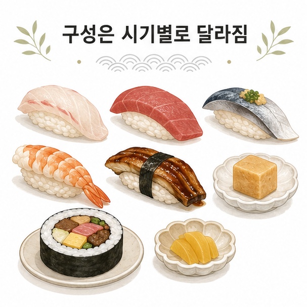 흰살생선과 참치, 등푸른생선, 새우, 장어 초밥과 후토마키 등 시기에 따라 달라지는 오마카세 구성을 표현한 이미지